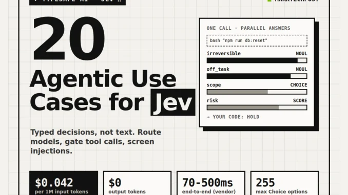 20 Agentic Use Cases of TypeSafe AI's Jev