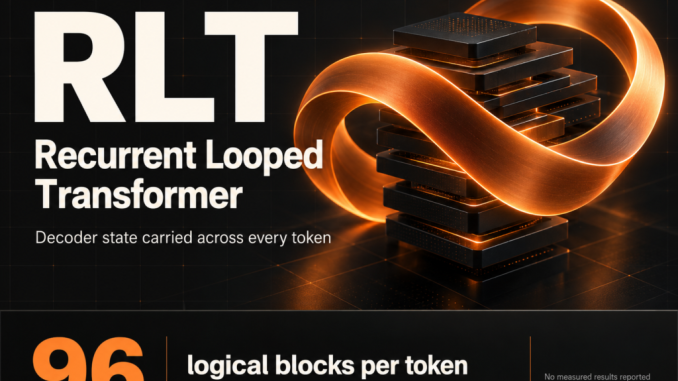 A Princeton Researcher Proposes Recurrent Looped Transformer (RLT) that Carries Decoder State across Every Token, Fixing 96 Blocks per Token with Unbounded Temporal Depth