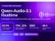 Alibaba Qwen Releases Qwen-Audio-3.1-Realtime: A Full-Duplex Voice Model Trained to Think, Act, and Decide When to Speak