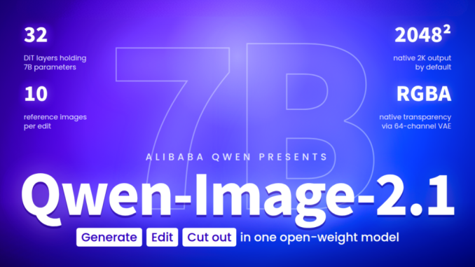 Alibaba Qwen Releases Qwen-Image-2.1: A 7B Open-Weight Model for Image Generation and Editing