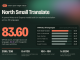 Cohere Releases North Small Translate: A 218B MoE Translation Model That Scores 83.6 on WMT26 Across 50 Languages