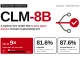 Contrastive-LM Releases CLM-8B: An Open System One Model That Scores Agent Actions Up to 9× Faster Than Jev