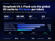 DeepSeek AI Released DeepSeek-V4.1-Flash with 1M Context, FP4 KV Cache, and Cross-Layer Attention Reuse