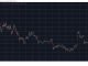 DOGEUSD on TradingView