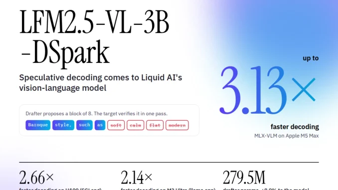 Liquid AI Releases LFM2.5-VL-3B-DSpark: Speculative Decoding for Vision-Language Models With Up to 3.13x Faster Decoding