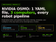 NVIDIA Open-Sources OSMO: One YAML Orchestrates Physical AI Training, Simulation, and Robot Testing