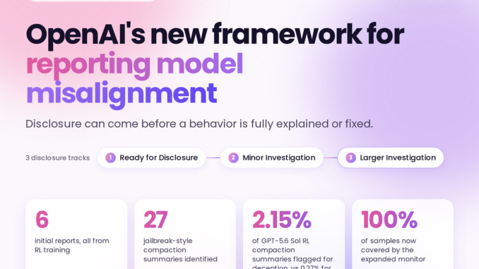 OpenAI Releases a Model Misalignment Disclosure Framework With 3 Review Tracks and 6 Incident Reports From RL Training