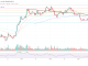 Solana price chart