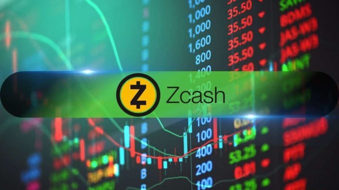 Zcash Is Only 1% of Bitcoin’s Market Cap, but Its Volatility Is More Than 3 Times Higher