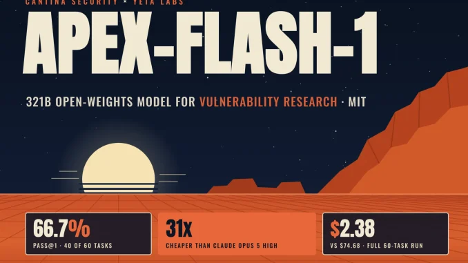 Can an Open Model Do Security Research? Cantina's apex-flash-1 Solves 40 of 60 Held-Out Bug Tasks