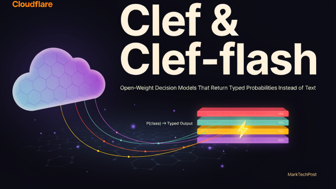 Cloudflare Releases Clef and Clef-flash: Open-Weight Decision Models That Return Typed Probabilities Instead of Text