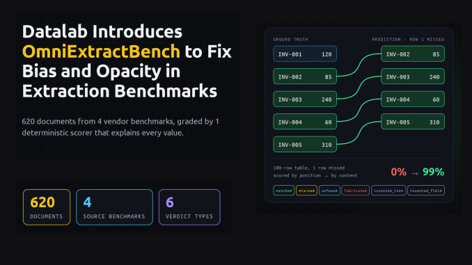 Datalab Introduces OmniExtractBench to Fix Bias and Opacity in Extraction Benchmarks