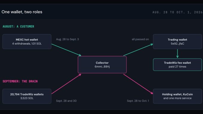 The $459,000 Bot Hacker Was a Customer First, Researchers Say